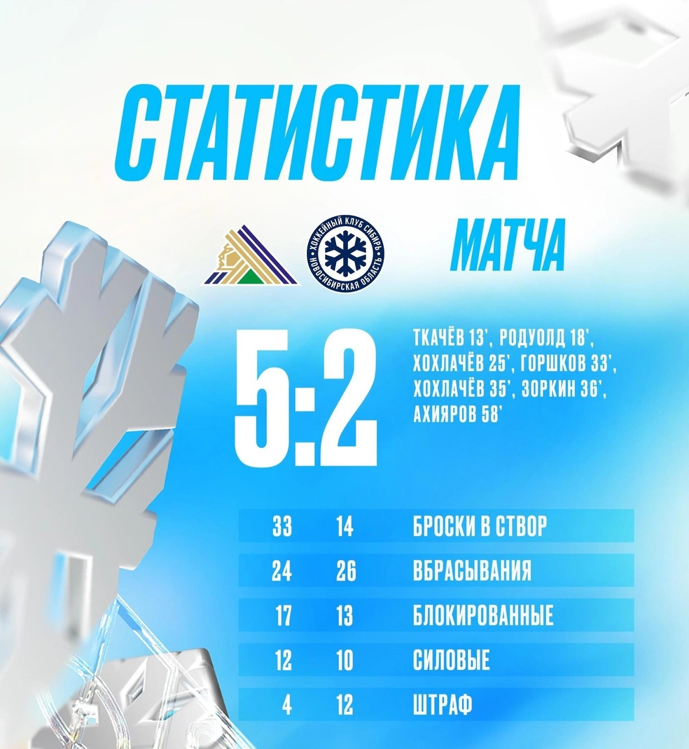 Статистика игры | Источник: hcsibir1962 / Vk.com