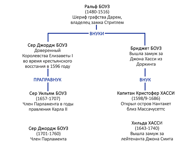 Седьмая вода: Меган Маркл оказалась родственницей Королевы