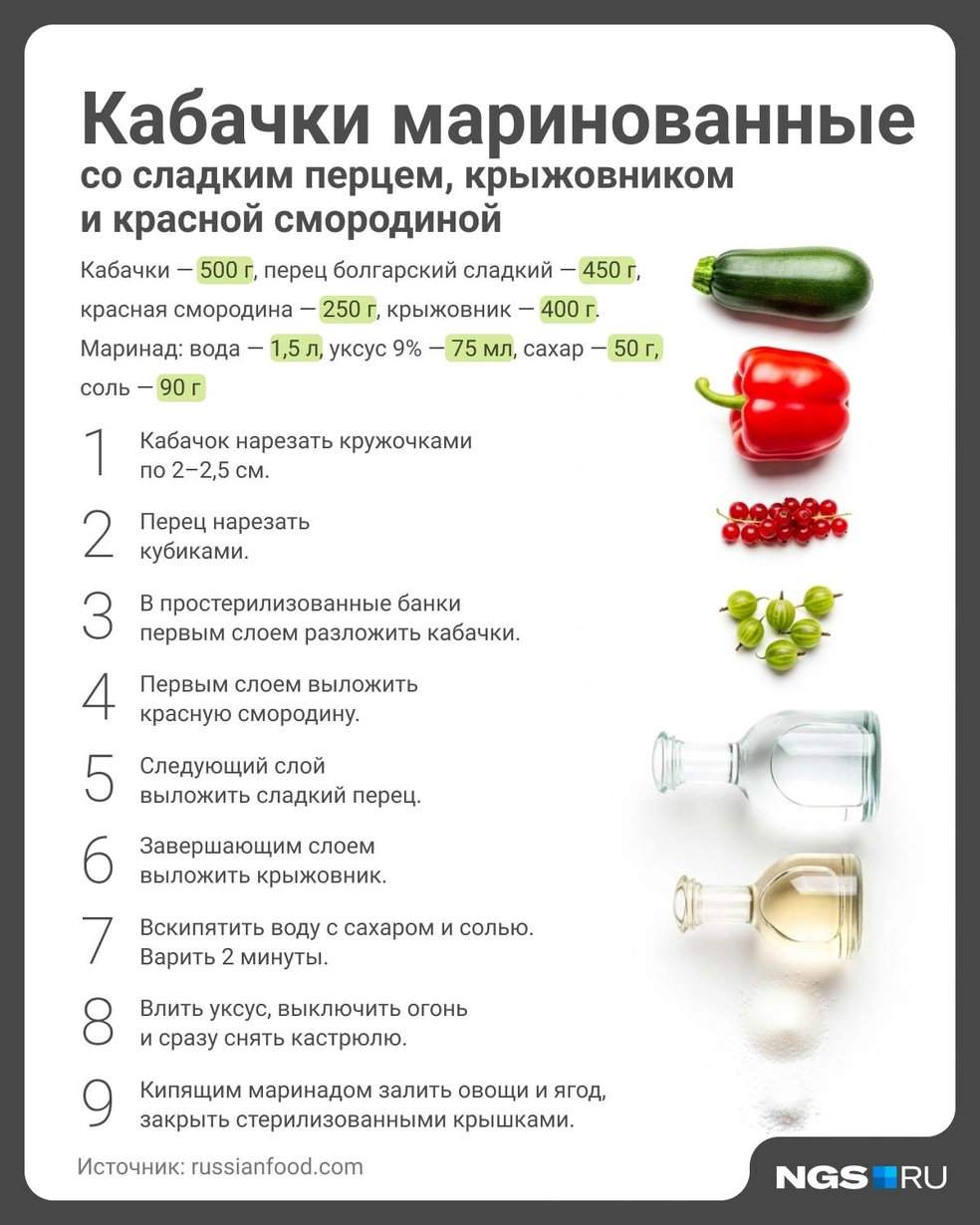 Источник: Юрий Орлов / Городские порталы 