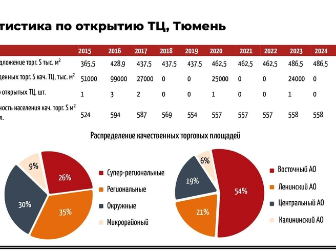 Источник: ГК «Денова»