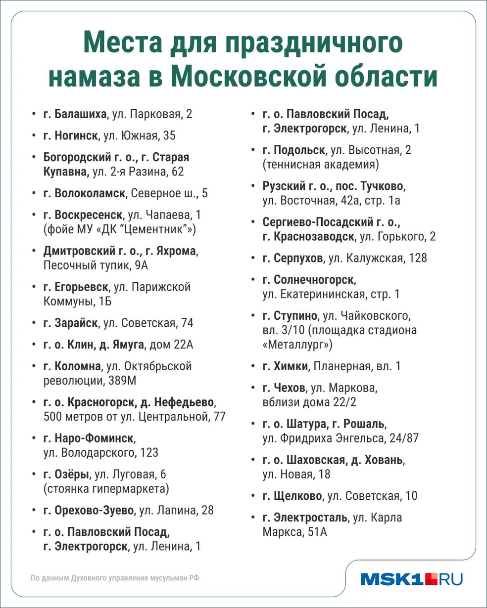 Вот полный список мест для коллективного намаза в Подмосковье | Источник: Юрий Скулыбердин / Городские медиа