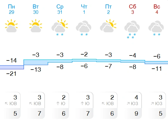 В городе прогнозируют снег | Источник: Gismeteo