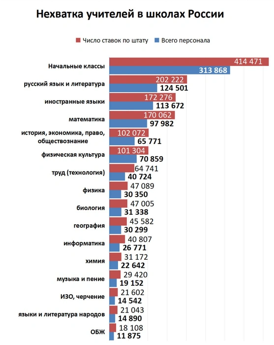 Источник: «Фонтанка.ру»