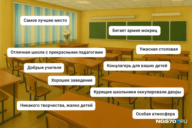 Иногда в отзывах можно найти настоящие перлы | Источник: NGS70.RU