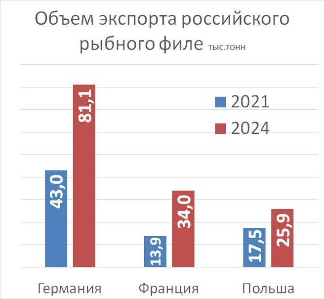 Источник: «Фонтанка.ру»