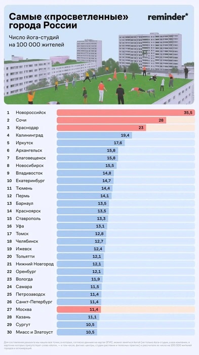 Собственно рейтинг  | Источник: reminder.media