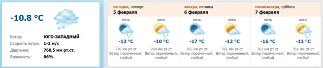 Источник: meteo.nw.ru