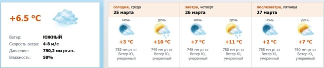 Скриншот с meteo.nw.ru