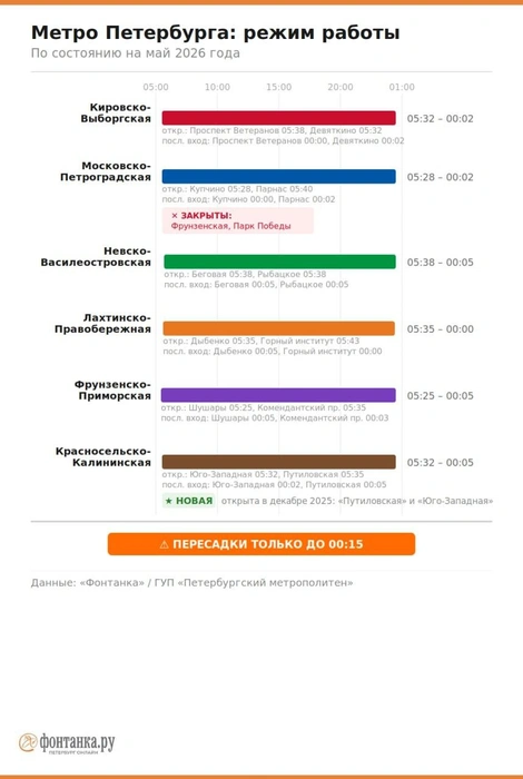 Источник: «Фонтанка.ру» / ГУП Петербургский метрополитен»