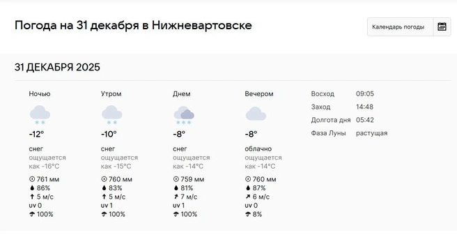 Источник: Pogoda.Mail