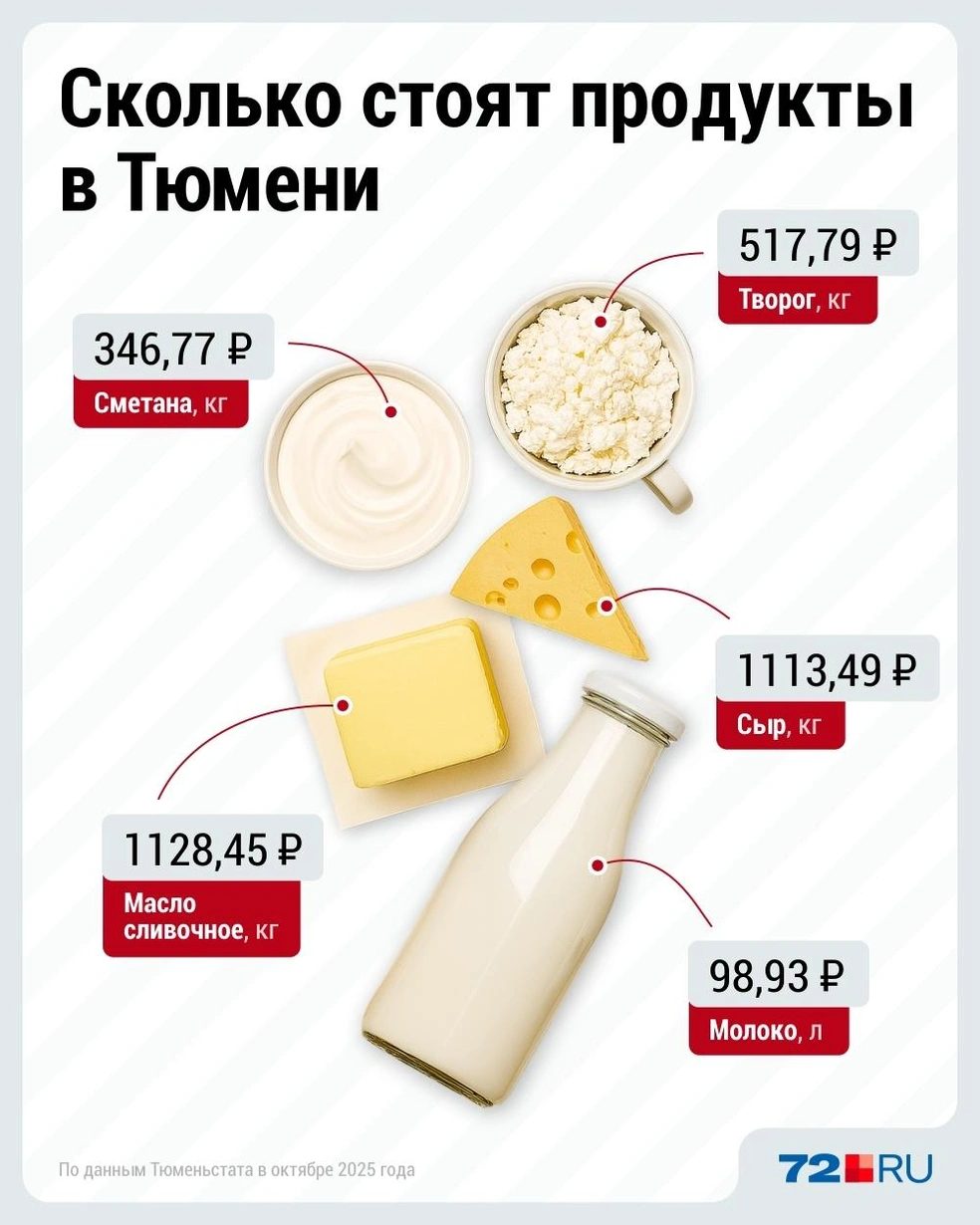 Источник: Дмитрий Гладышев / 72.RU