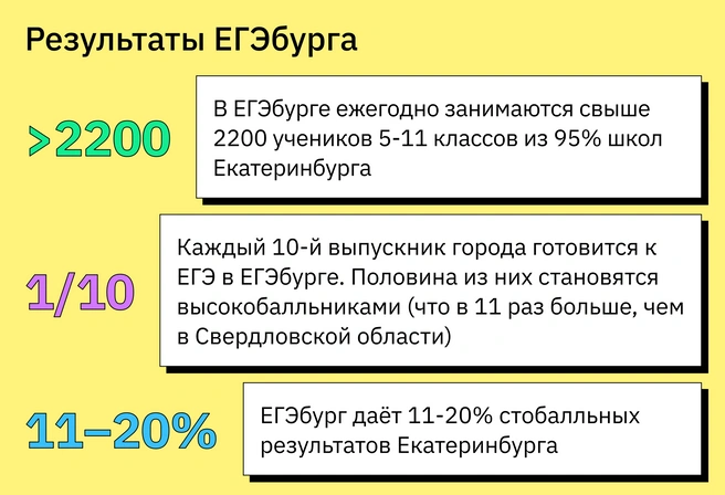 Кто еще в уральском регионе может предъявить масштаб достижений учеников, достойный одного из лучших в стране лицеев или гимназий? | Источник: Ирина Калмыкова