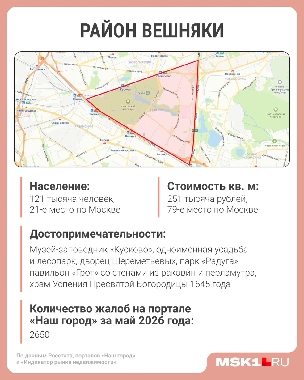 Главное о районе Вешняки | Источник: Мария Романова / Городские медиа