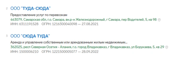 Источник: Контур.Фокус