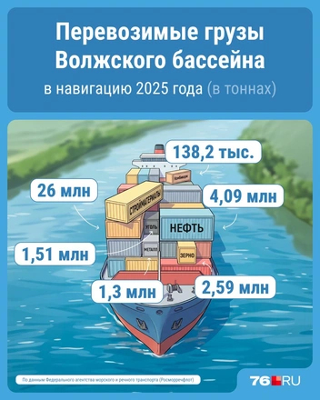 Самый популярный груз на Волге&nbsp;— стройматериалы | Источник: Серафима Пантыкина / Городские медиа