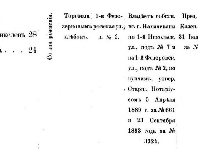 Информация о первоначальном владельце здания | Источник: предоставлено Данилом Панковски