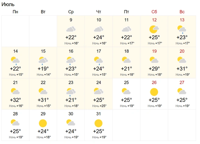 Источник: World.Weather