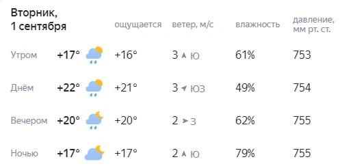 Источник: Yandex.ru/pogoda