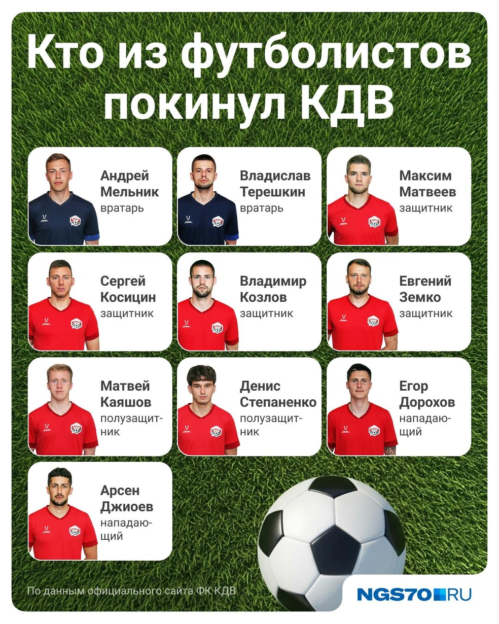 Источник: Полина Авдошина / Городские медиа / Официальный сайт ФК КДВ 