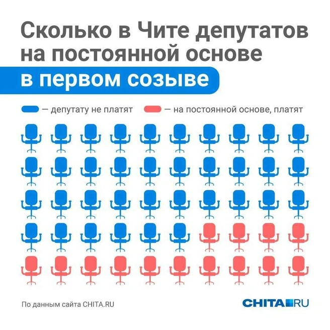 Источник: Полина Авдошина / Городские порталы