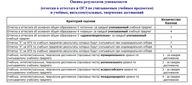 Вот так, например, считают рейтинг в ОЦ № 2 в Челябинске | Источник: obrazcenter2.ucoz.net