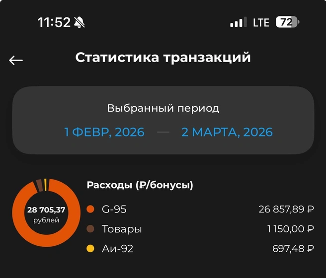 Больше 25 тысяч рублей за бензин отдал один из читателей  | Источник: читатель 72.RU 