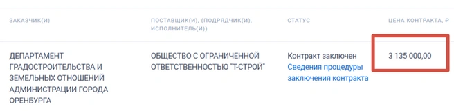 Источник: «Госзакупки»