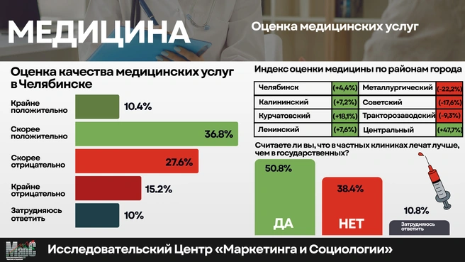 Источник: центр «Маркетинга и Социологии» («МарС»)