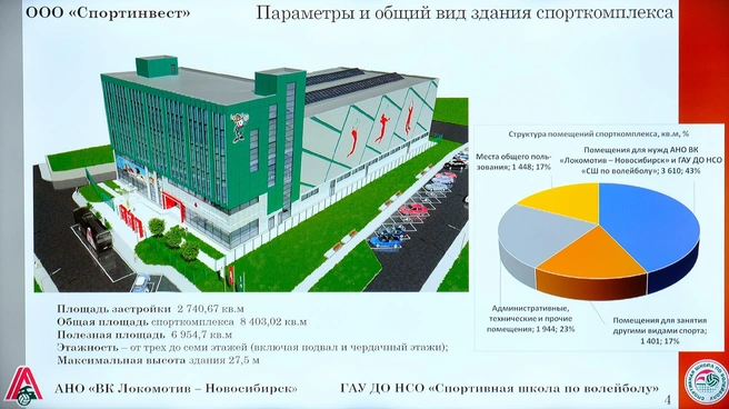 Сумма инвестиций в проект должна превысить 1,6 миллиарда рублей | Источник: nso.ru