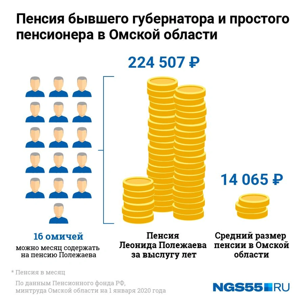 Сколько в рублях получили пенсии