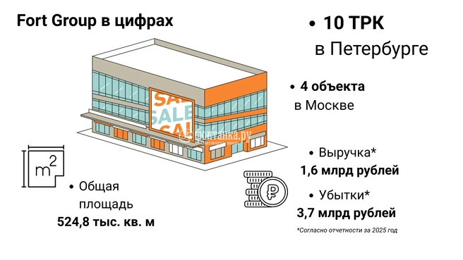 Источник: Инфографика, «Фонтанка.ру»