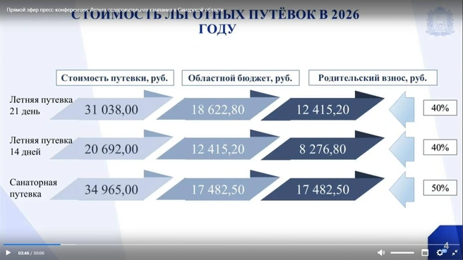 Источник: Медиаагентство «Самара 450» / vk.com