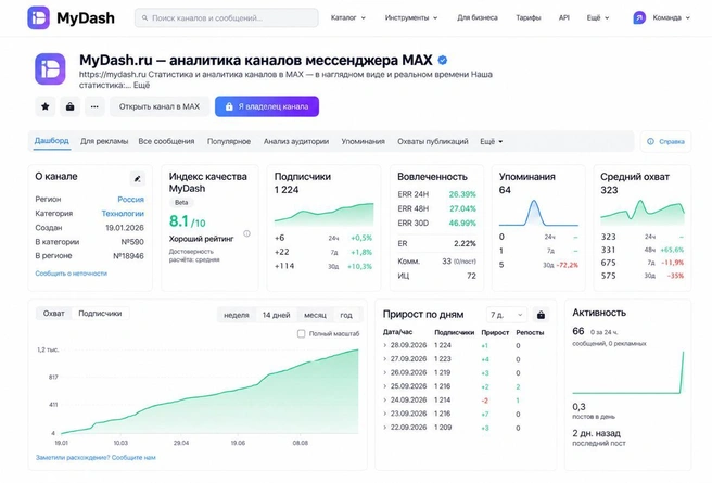 MyDash — сервис аналитики каналов и аудитории в MAX и других социальных платформах | Источник: MyDash
