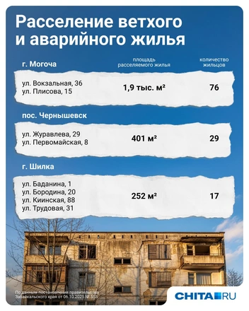 Источник: Евгения Бикунова / Городские медиа