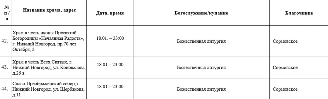Источник: Нижегородская митрополия