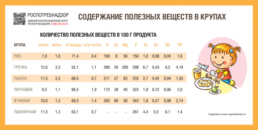 Маслом не испортишь. В Роспотребнадзоре рассказали, какая каша поможет бороться с бессоницей, а какая - с вирусами