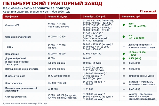 Источник: «Фонтанка.ру»
