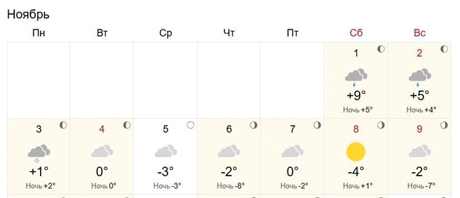Самая холодная ночь ожидается в четверг | Источник: World-weather.ru