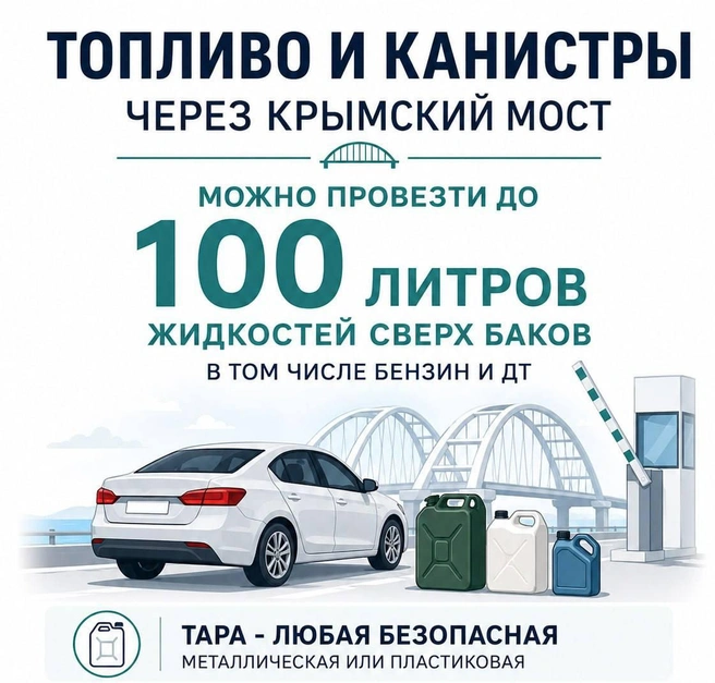 В телеграм-чате «Крымской мост» уже устали отвечать на вопрос о том, сколько литров топлива можно ввезти в Крым, поэтому нарисовали памятку | Источник: «Крымский мост» / T.me