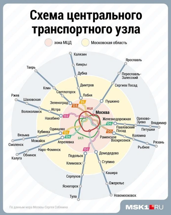 ЦТУ будет состоять из нескольких «контуров»: зона МЦД, Московская область и регионы | Источник: Дмитрий Гладышев / Городские порталы