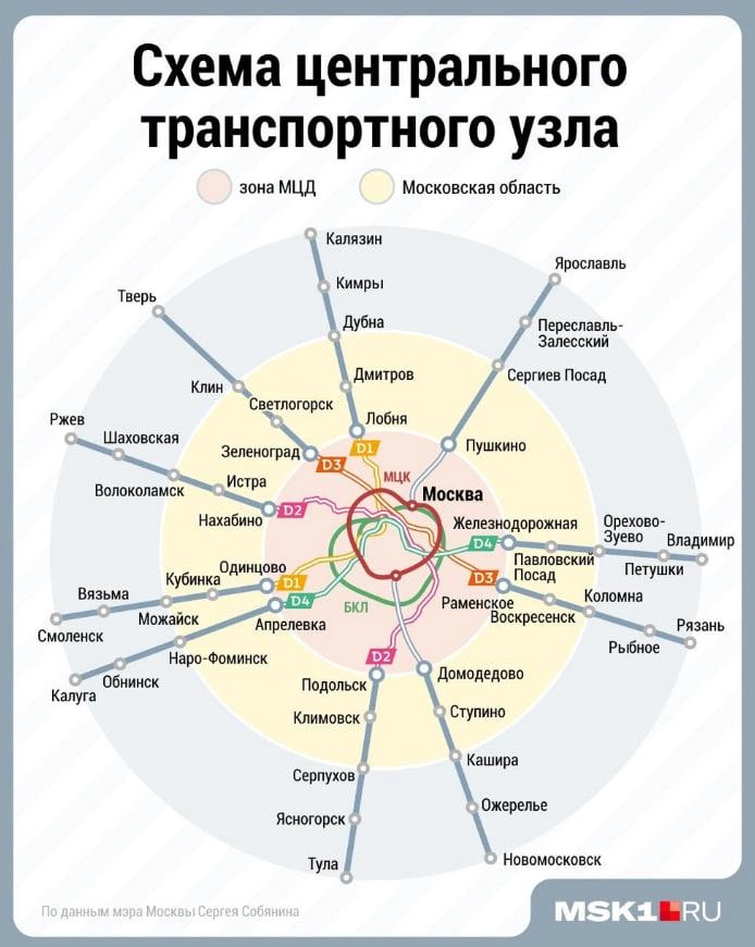 ЦТУ будет состоять из нескольких «контуров»: зона МЦД, Московская область и регионы | Источник: Дмитрий Гладышев / Городские медиа