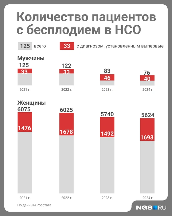 Источник: Юрий Орлов / Городские медиа