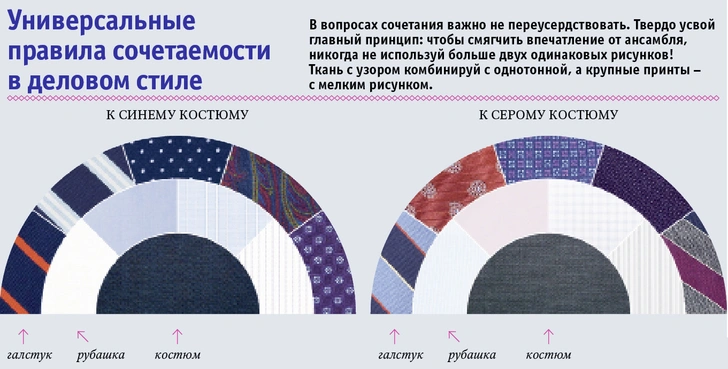 100 самых честных правил мужского гардероба. Часть 5: общие советы