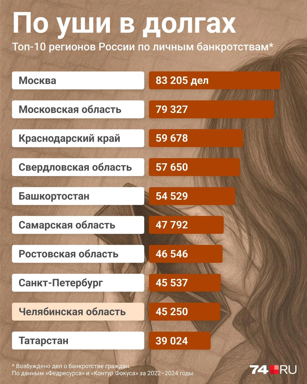 Источник: Семен Казьмин