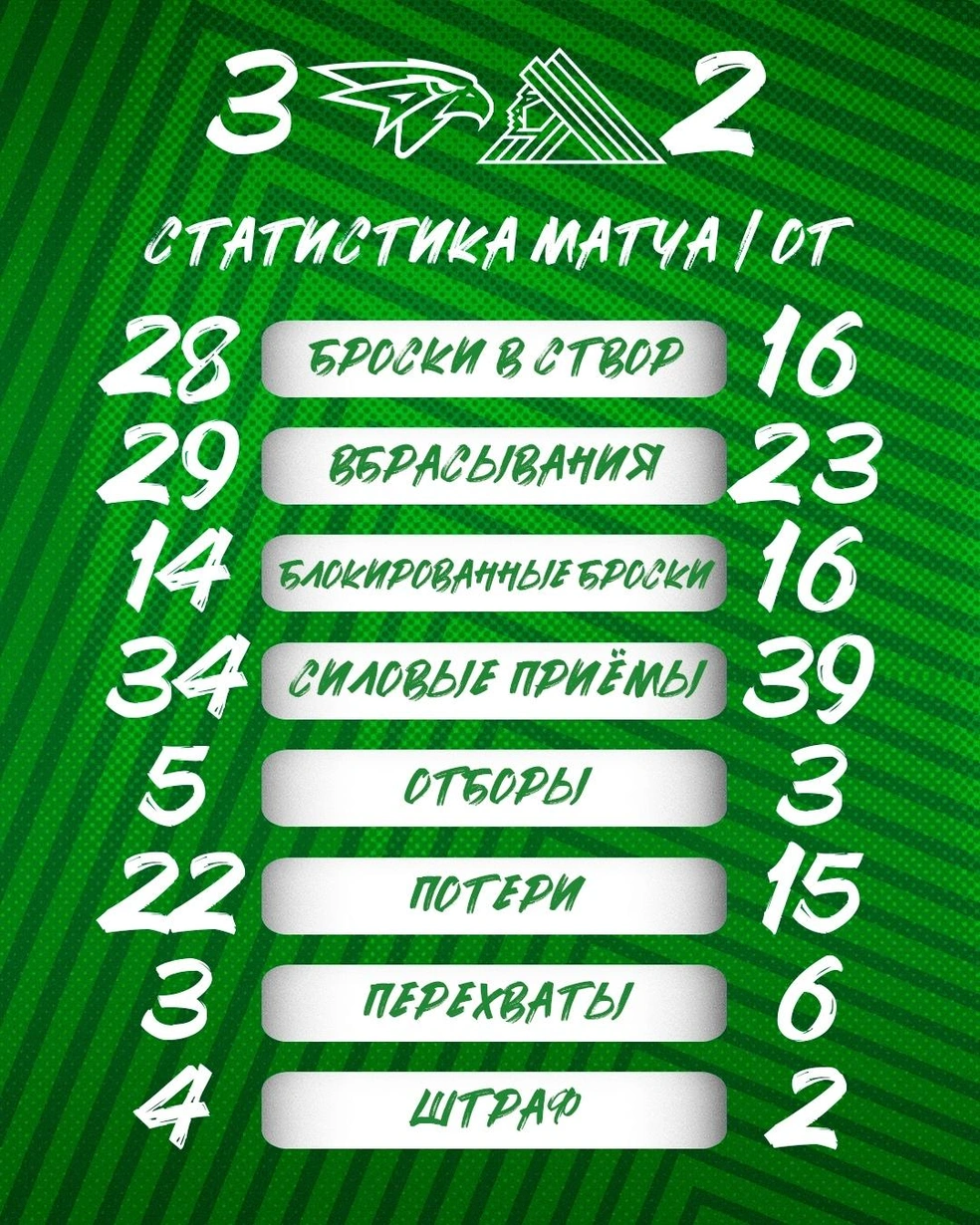 Статистика игры | Источник: hcsalavat / Vk.com