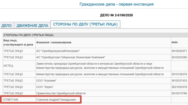 Источник: Ленинский районный суд Оренбурга