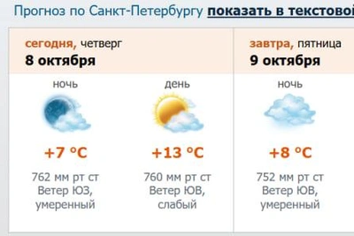 В Петербурге 8 октября без дождя