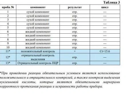 Следов вируса Ауески в вакцине не обнаружено | Источник: «Ветбиохим»