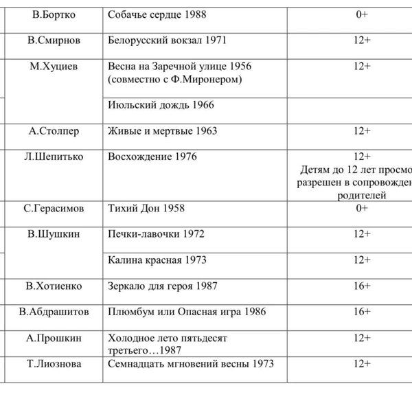 Источник: Минпросвещения России
