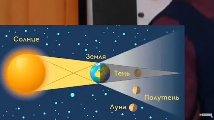 Шесть правил, как без потерь пережить коридор затмений в октябре